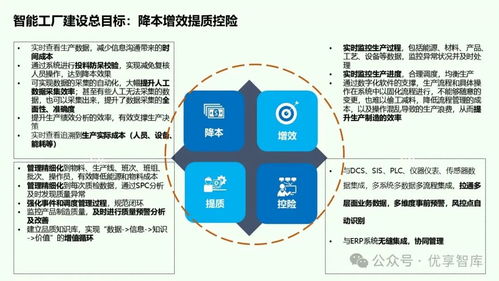 離散型制造業智能工廠總體建設方案——基于ERP、MES、PLM、APS、WMS、CPS與網絡技術的協同架構