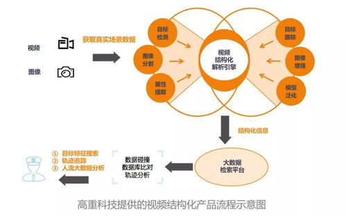 一周盤點 互聯網巨頭加速AI及IoT領域布局，高重科技獲億元A輪融資