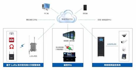 LoRa無線火災報警落地五臺山，泛海三江全力捍衛世界級文化瑰寶