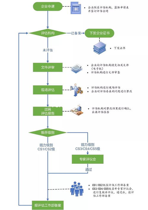 一圖讀懂 信息系統建設與服務能力評估在物業服務中的關鍵作用