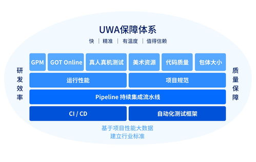 累計服務超7400款產品后，這片游戲行業的
