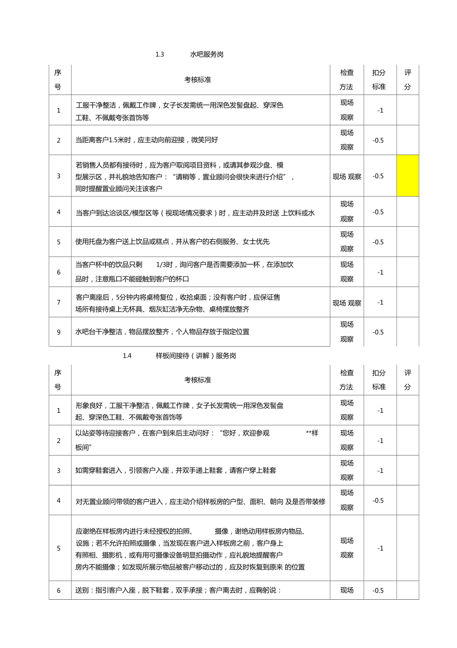 營銷案場物業考核評分細則與服務評估標準
