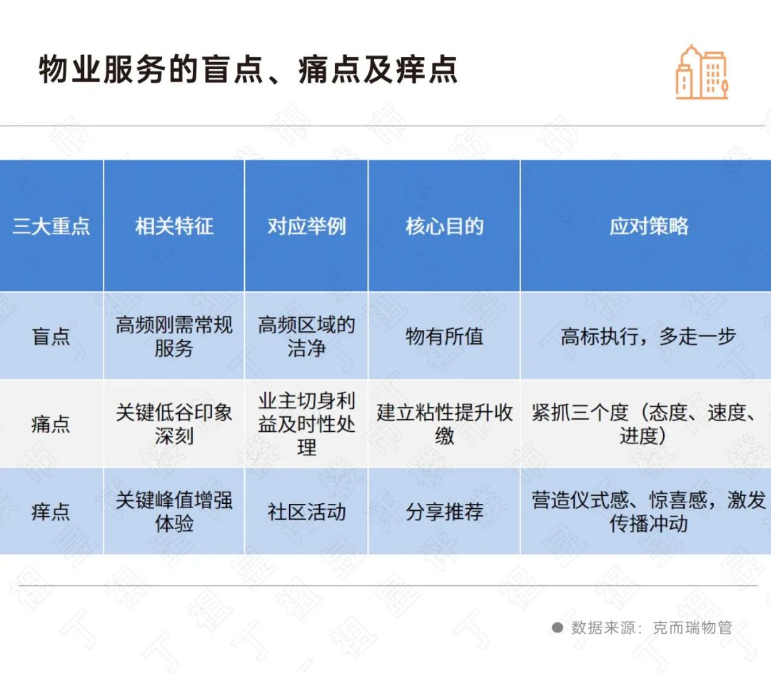 物業行業有哪些創業機會