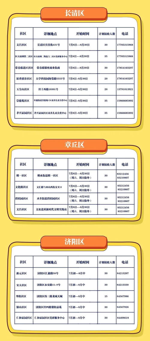 濟南發布青少年暑期公益托管服務地圖，為家長分憂，讓暑假更安心