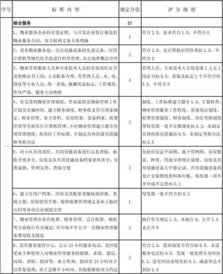 北京市物業服務標準