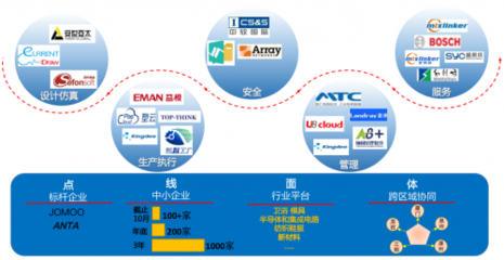 &ldquo;十四五&rdquo;實(shí)力開(kāi)局 華為云為廈門(mén)發(fā)展特色產(chǎn)業(yè)集群點(diǎn)燃&ldquo;數(shù)字引擎&rdquo;