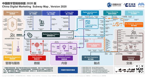 1000家公司 95個(gè)細(xì)分領(lǐng)域,這張圖繪制了中國數(shù)字營銷的山河地貌