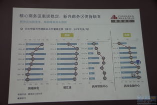 戴德梁行 最嚴調(diào)控令成交遇冷,樓市發(fā)展著眼長效機制