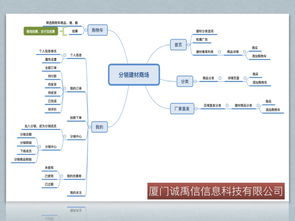 2019年廈門、泉州與晉江建材類App及軟件開發(fā)趨勢解析