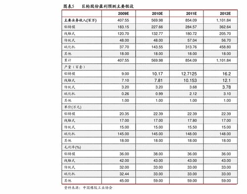 廈門億聯(lián)網(wǎng)絡（300628） 深耕軟件設計領(lǐng)域的領(lǐng)先企業(yè)