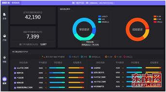廈門軟件園引入大數(shù)據創(chuàng)新手段，推動園區(qū)發(fā)展